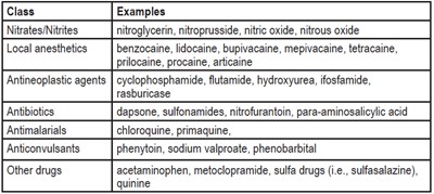 Drug Interaction Chart 1 (Drug Associated With Mm1)
